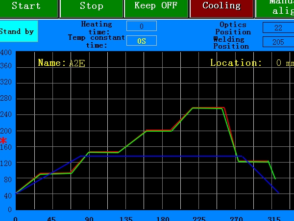 Temperature profile set methods for...